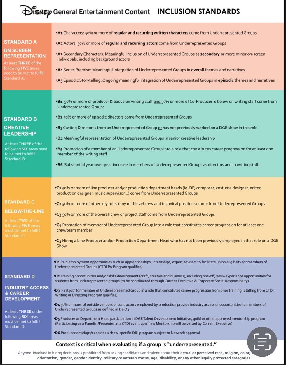 Disney's Inclusion Standards chart