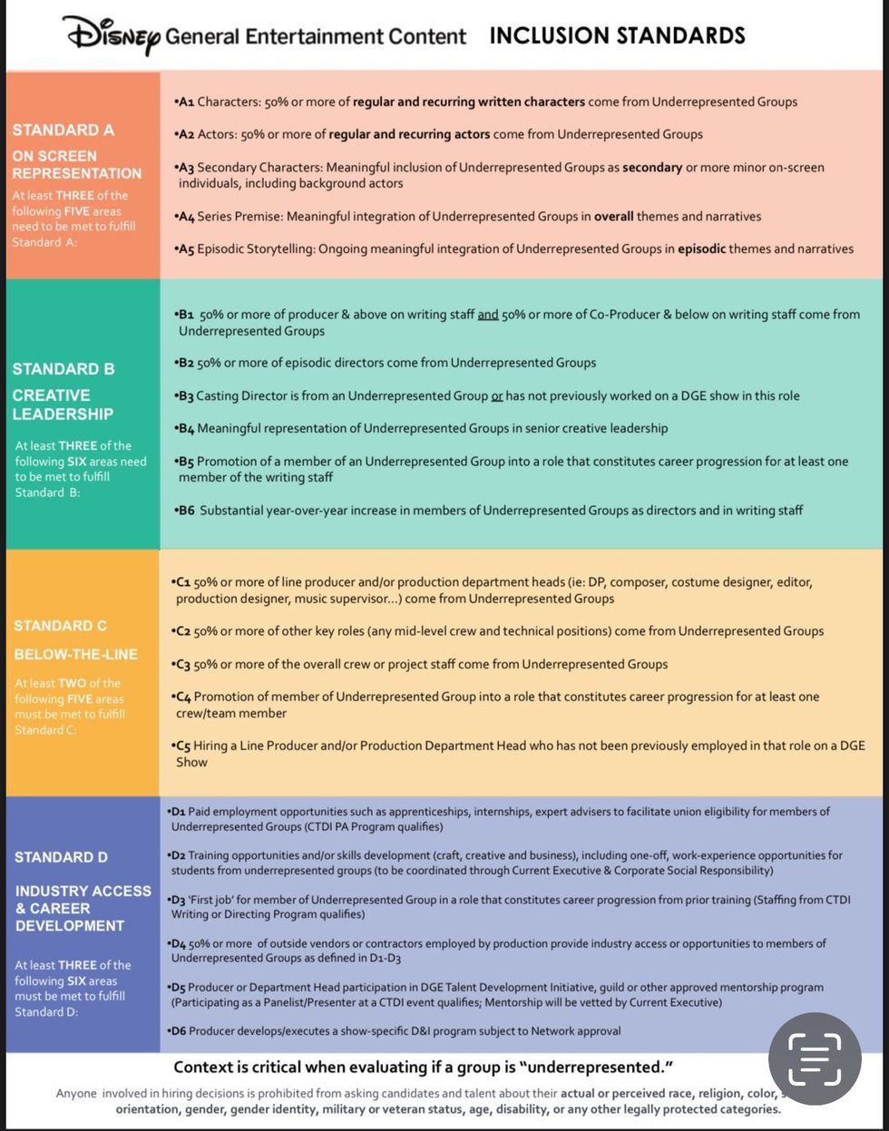 Disney's Inclusion Standards chart
