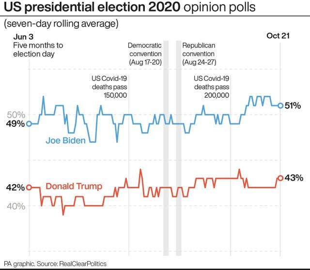 US Election