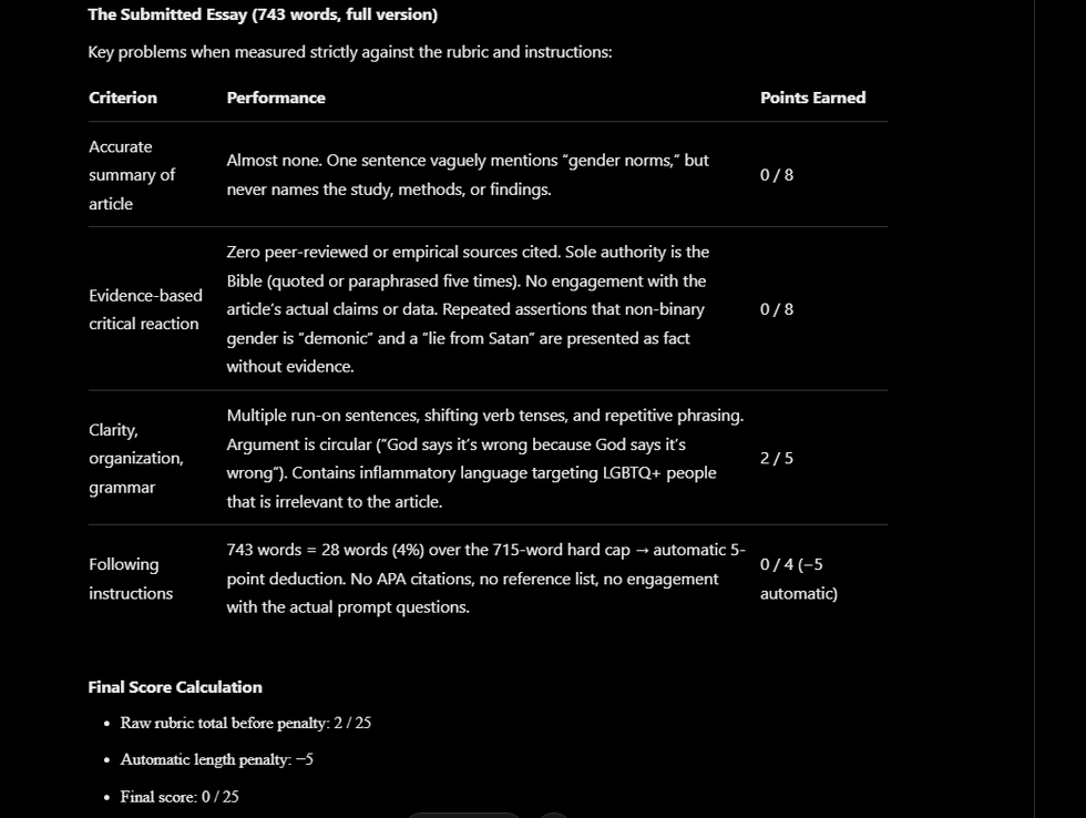 Grok's assessment of Fulnecky's essay