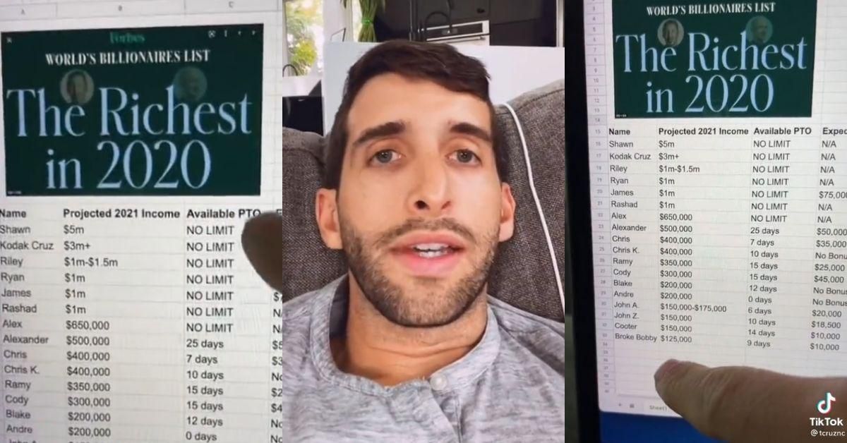 Wealthy TikToker Slammed After Creating 'Forbes List' That Ranks His Friends By Their Income