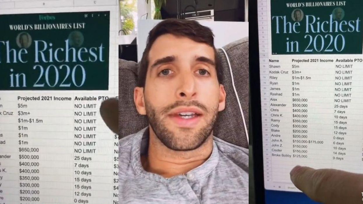 Wealthy TikToker Slammed After Creating 'Forbes List' That Ranks His Friends By Their Income