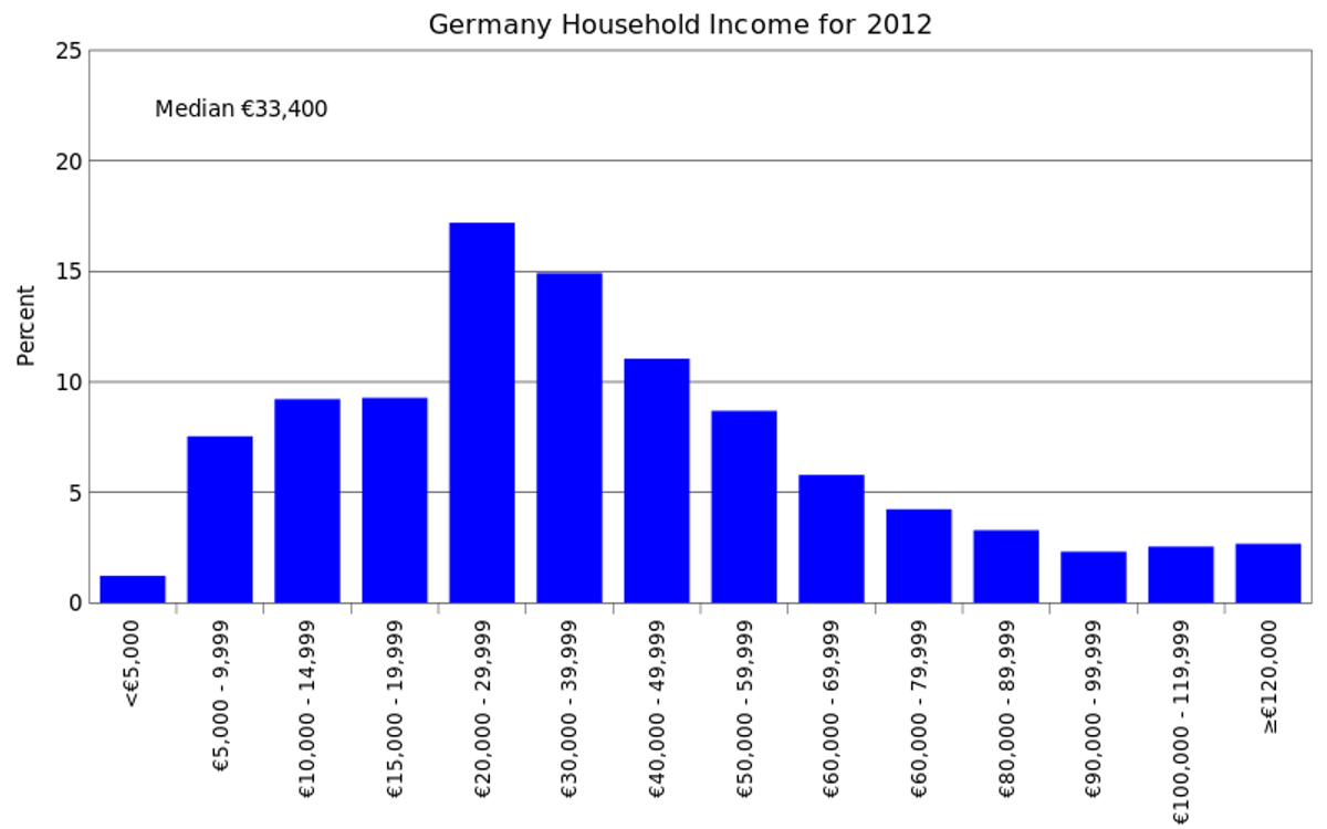 People Debate Why It's So Taboo To Discuss Salaries and Incomes