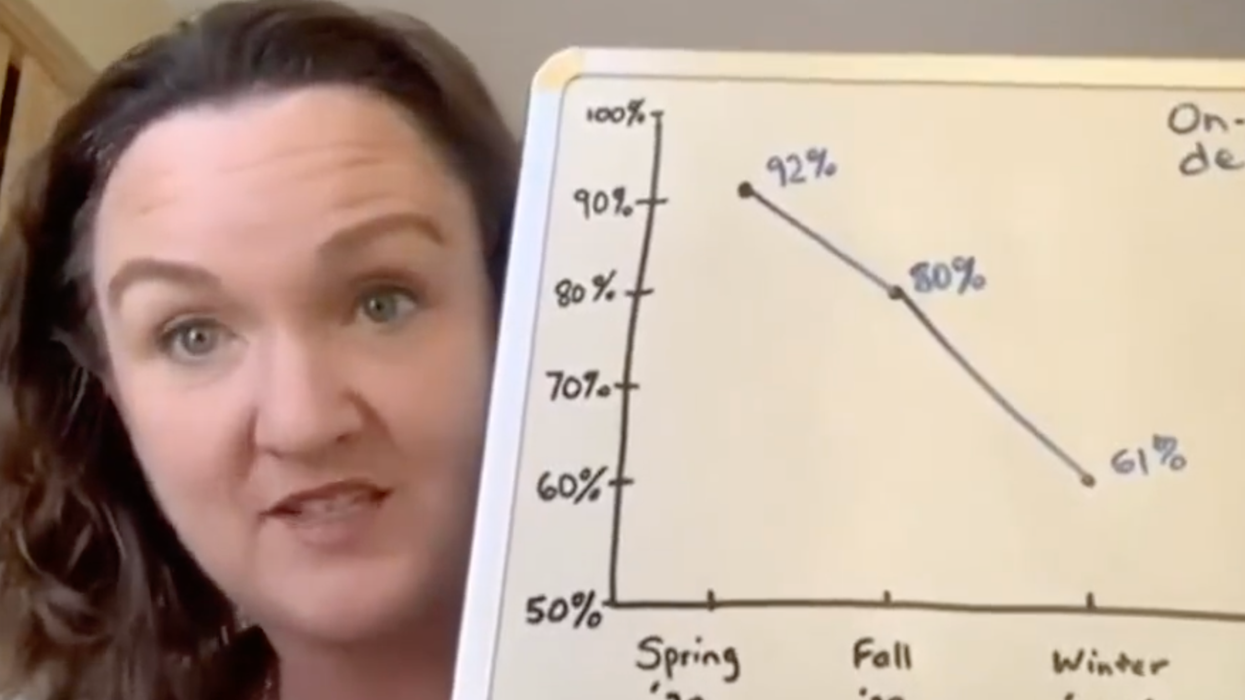 Katie Porter Rails Against Pro-Trump Postmaster General for Plummeting On-Time Mail Delivery