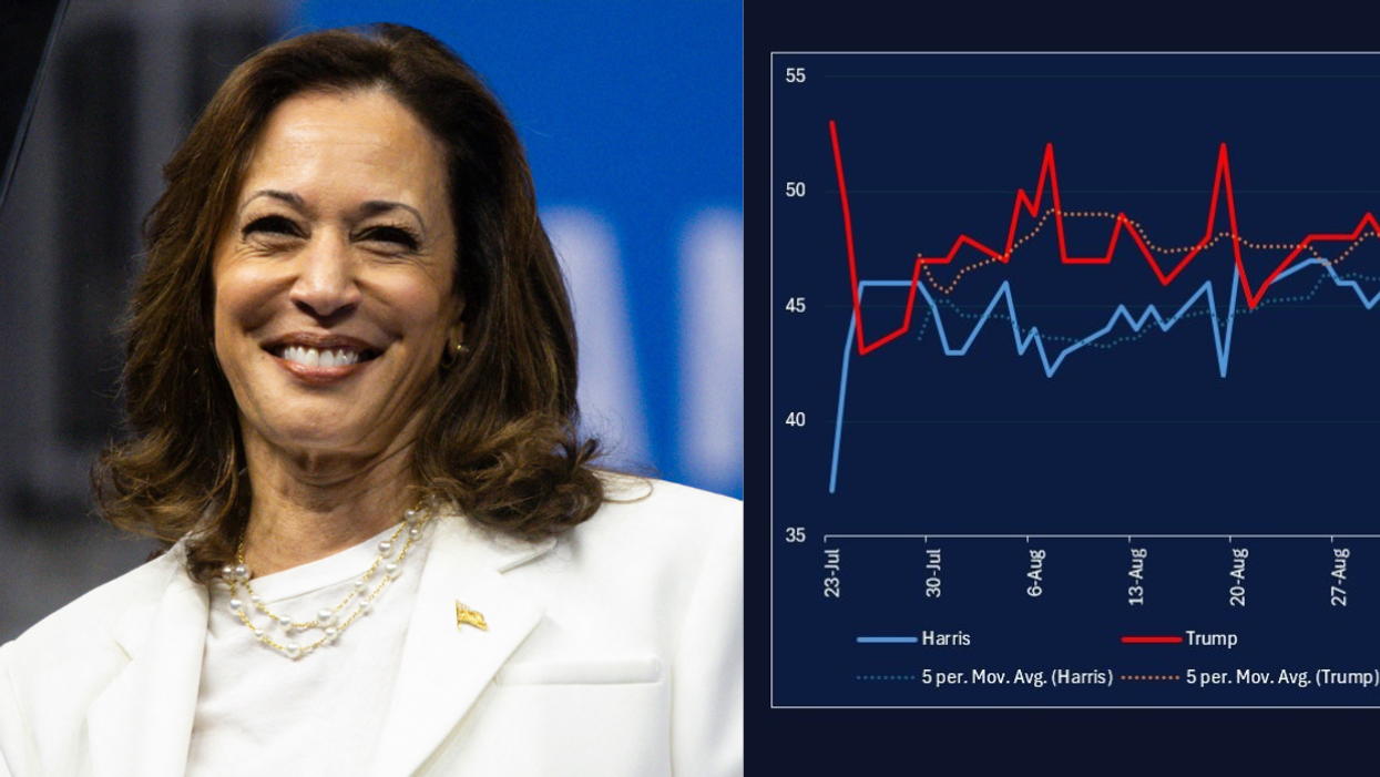 Kamala Harris; Rasmussen Reports poll results September 3, 2024