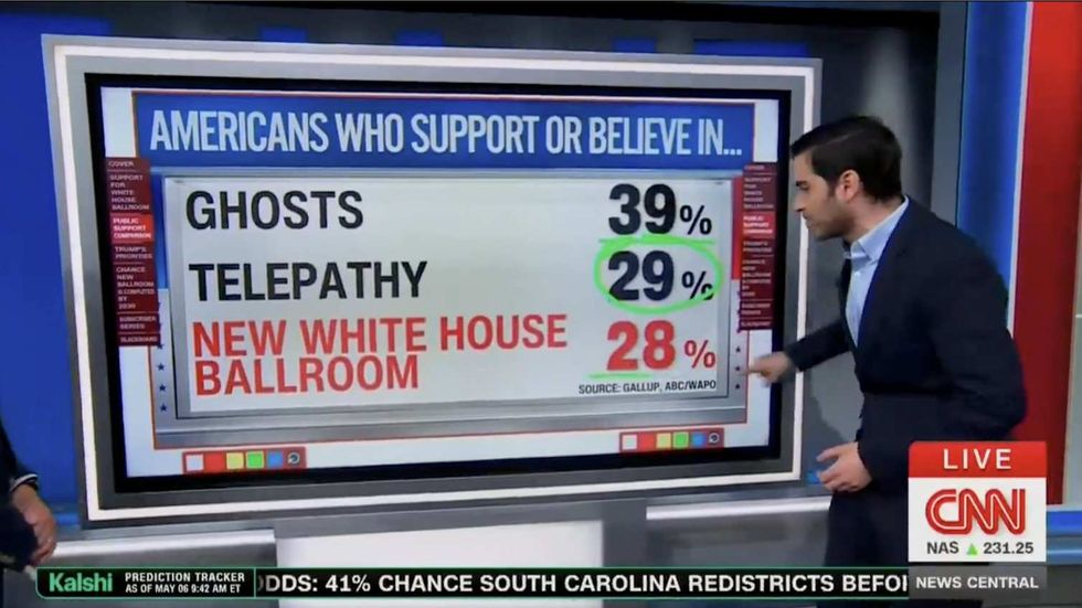 Screenshot of Harry Enten discussing White House ballroom poll