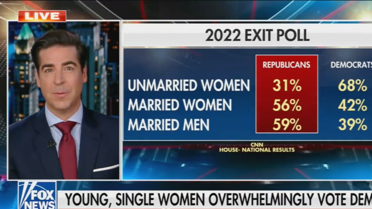 Screenshot of Jesse Watters analyzing midterm exit polls on Fox News