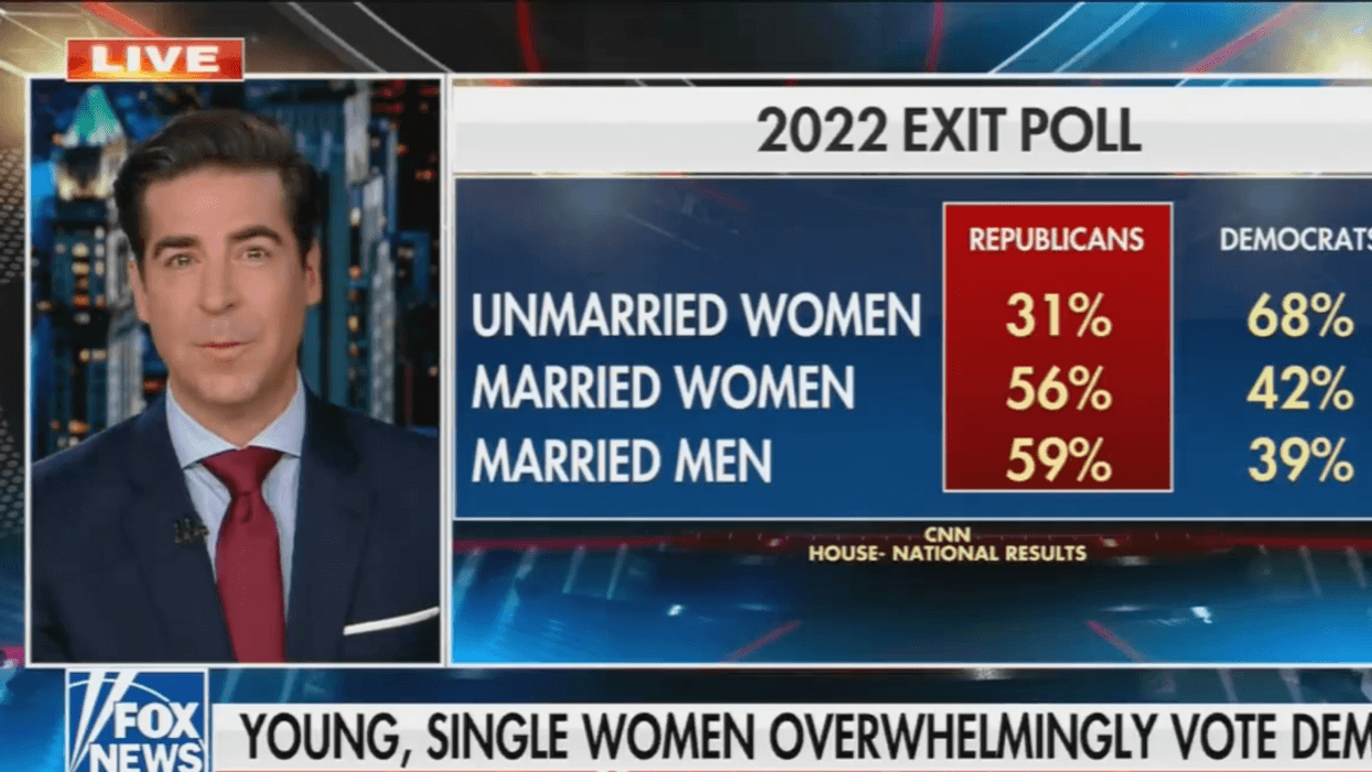 Screenshot of Jesse Watters analyzing midterm exit polls on Fox News