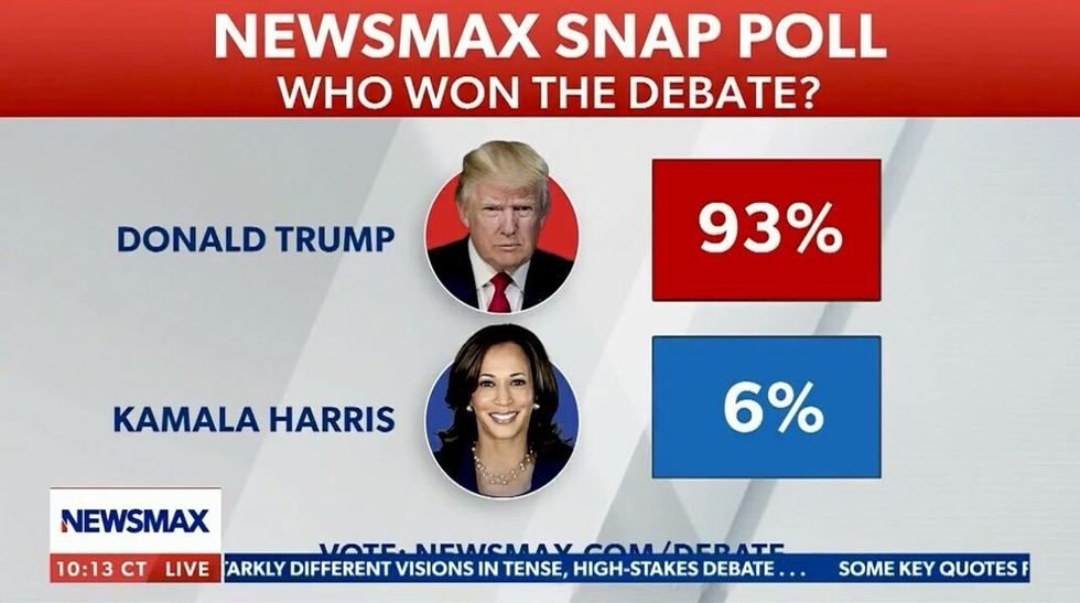 Screenshot of Newsmax poll showing Trump "won" the presidential debate