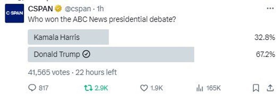 Screenshot of X poll showing Trump "won" the presidential debate