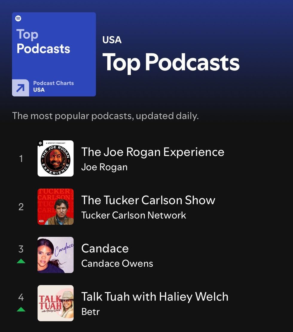 Spotify list of the top four popular podcasts in the U.S.